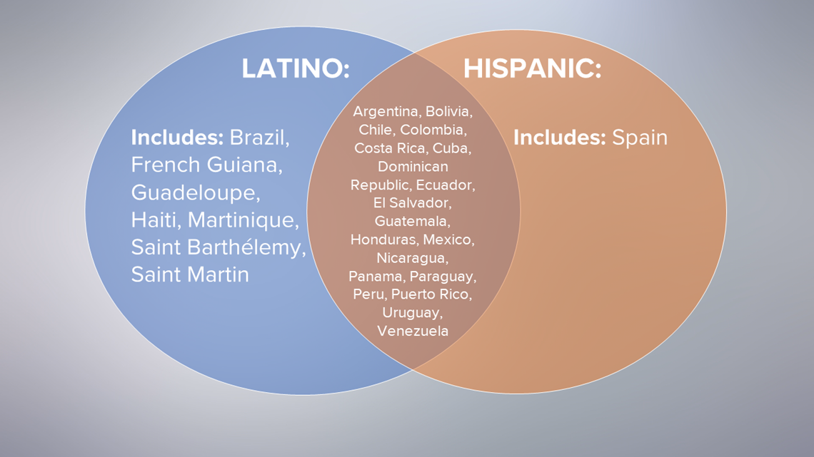 Hispanic and Latino