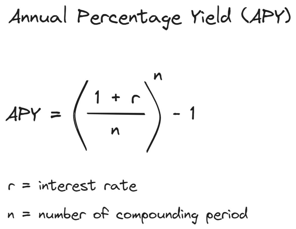 What Is APY and How Is It Calculated